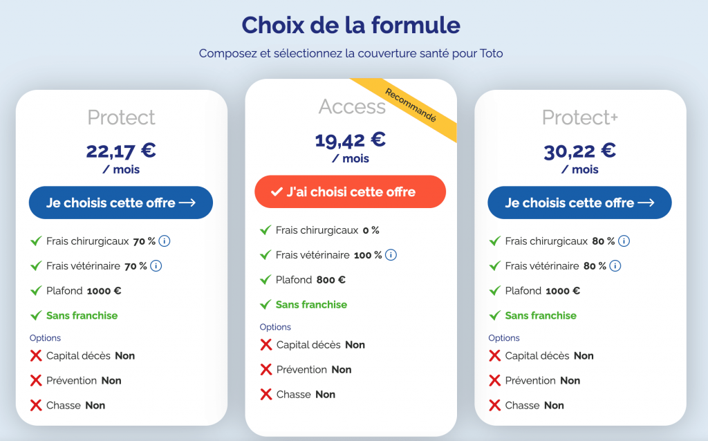 Prix des formules pour un chien de 4 ans