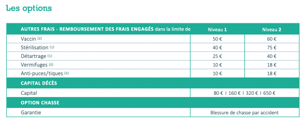 Description des autres frais de l'assurance AnimÔMut