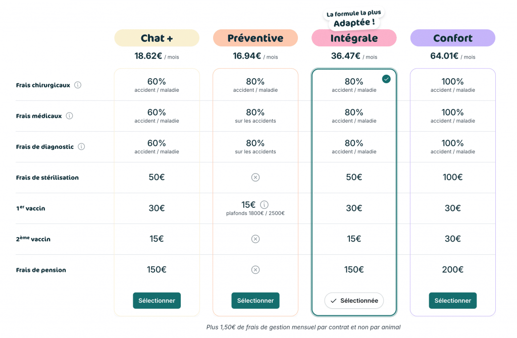 exemples de devis pour chat de 5 ans et un plafond annuel de 1300 € avec Assur O’Poil
