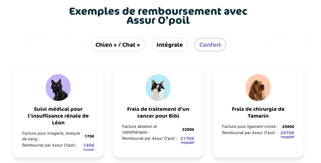 Exemples de remboursement avec la formule Confort Assur O'poil