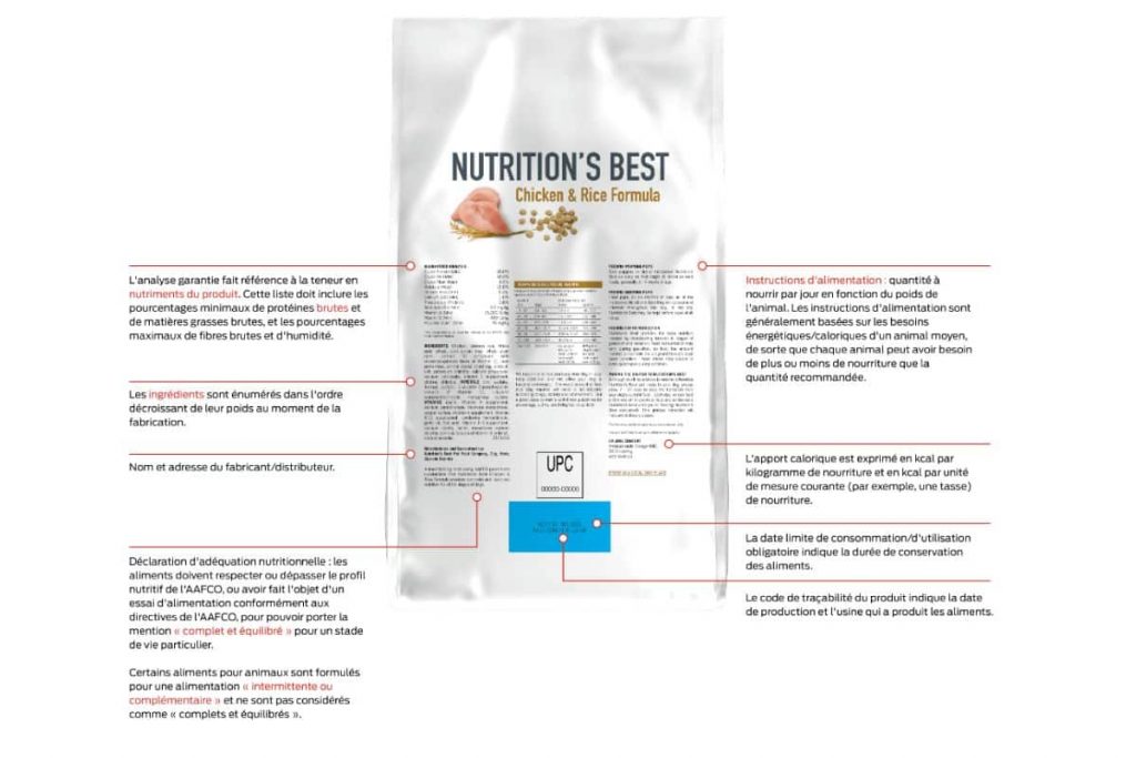 Lisez et decriptez l'étiquette